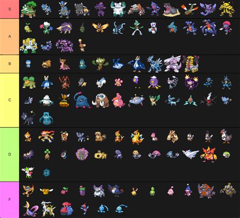 pokemon gen 4 tier list.